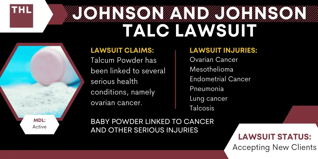 czesci Johnson and Johnson Talc Lawsuit