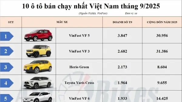 fmzyro 3506 top 10 thang 9 2025