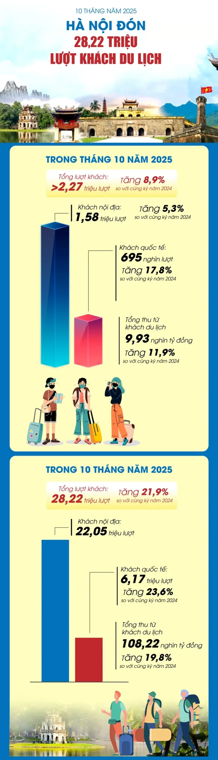 isvpj2 du lich ha noi scaled