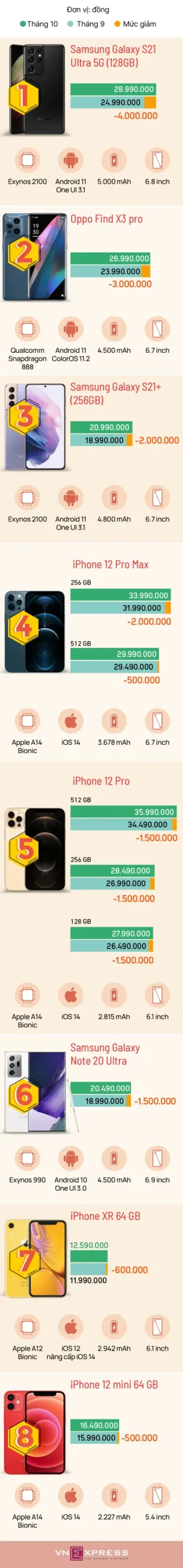 nnclie SmartphoneGiamGiaT10 mobile 1633409592 scaled