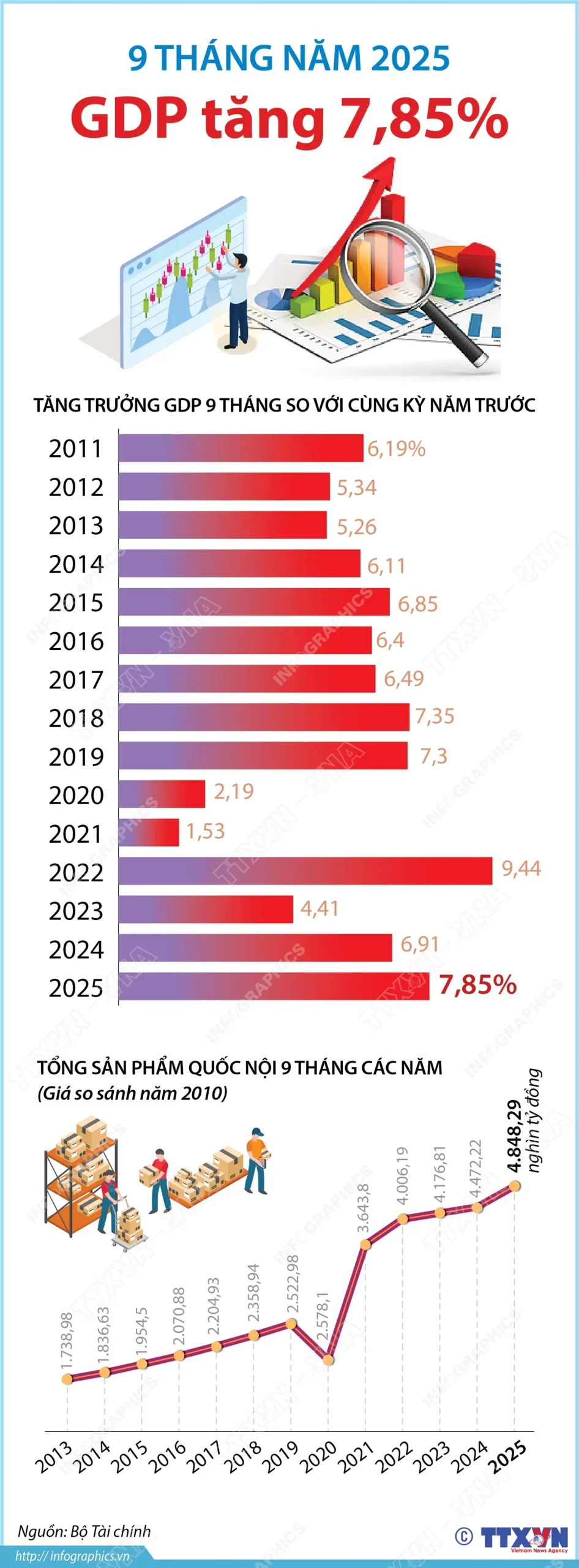 r8xk1g gdp9thangnam2025 scaled