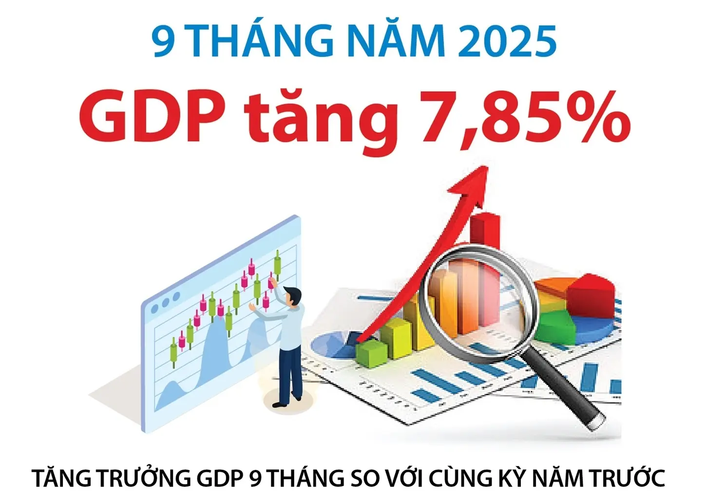 z78gzt gdp 9 thang nam 2025