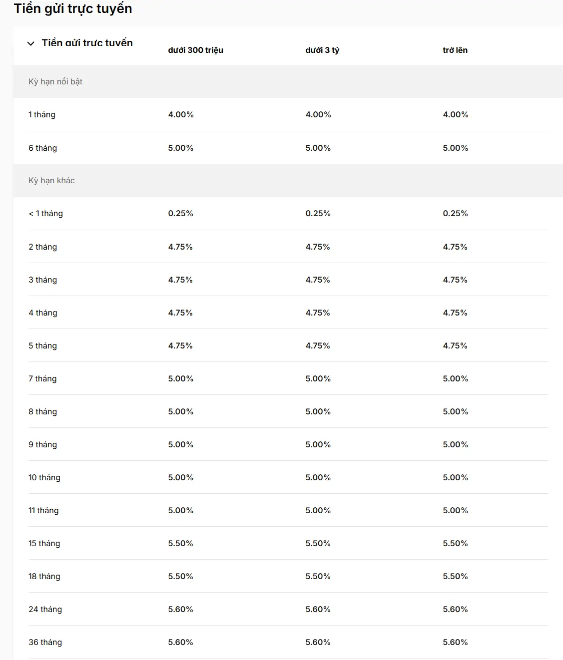 09bypf screencapture vib vn vn tiet kiem 2025 11 19 110820 1763525725741401965462 1763526034728 17635260352191704942665