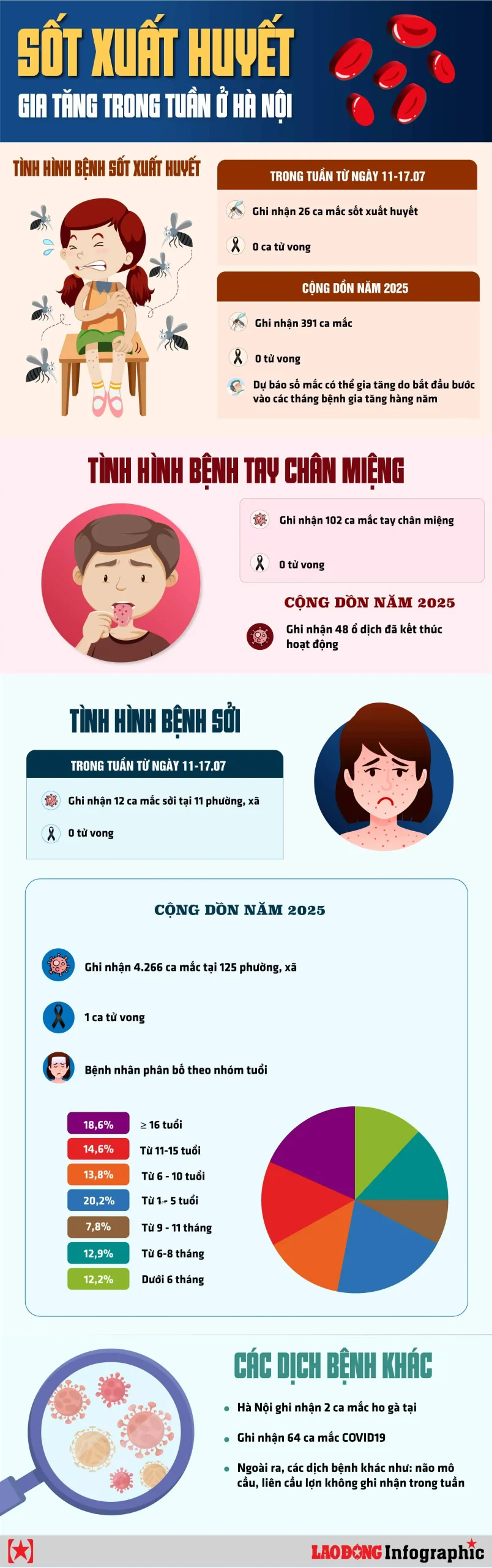 11sibp Dich Benh 22 7 01 scaled