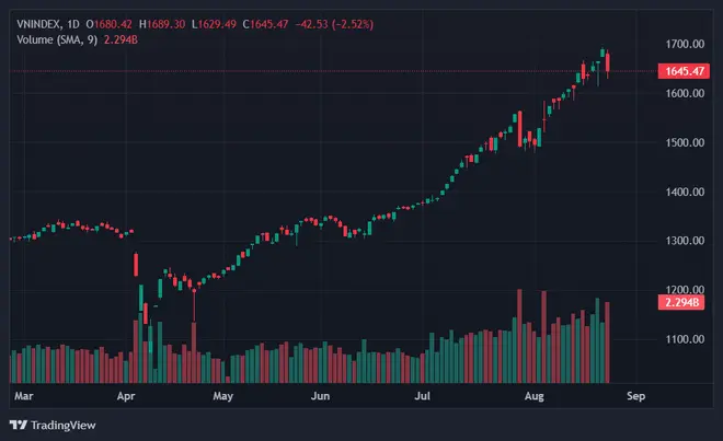 1qjlol VNINDEX 2025 08 22 15 44 40