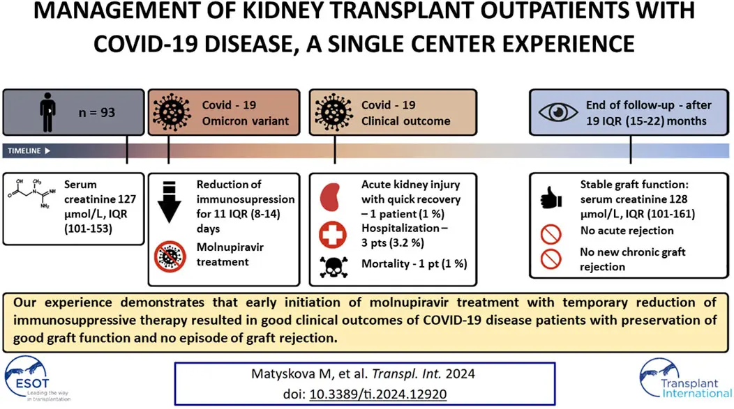 22wepr TI ti 2024 12920 wc abs
