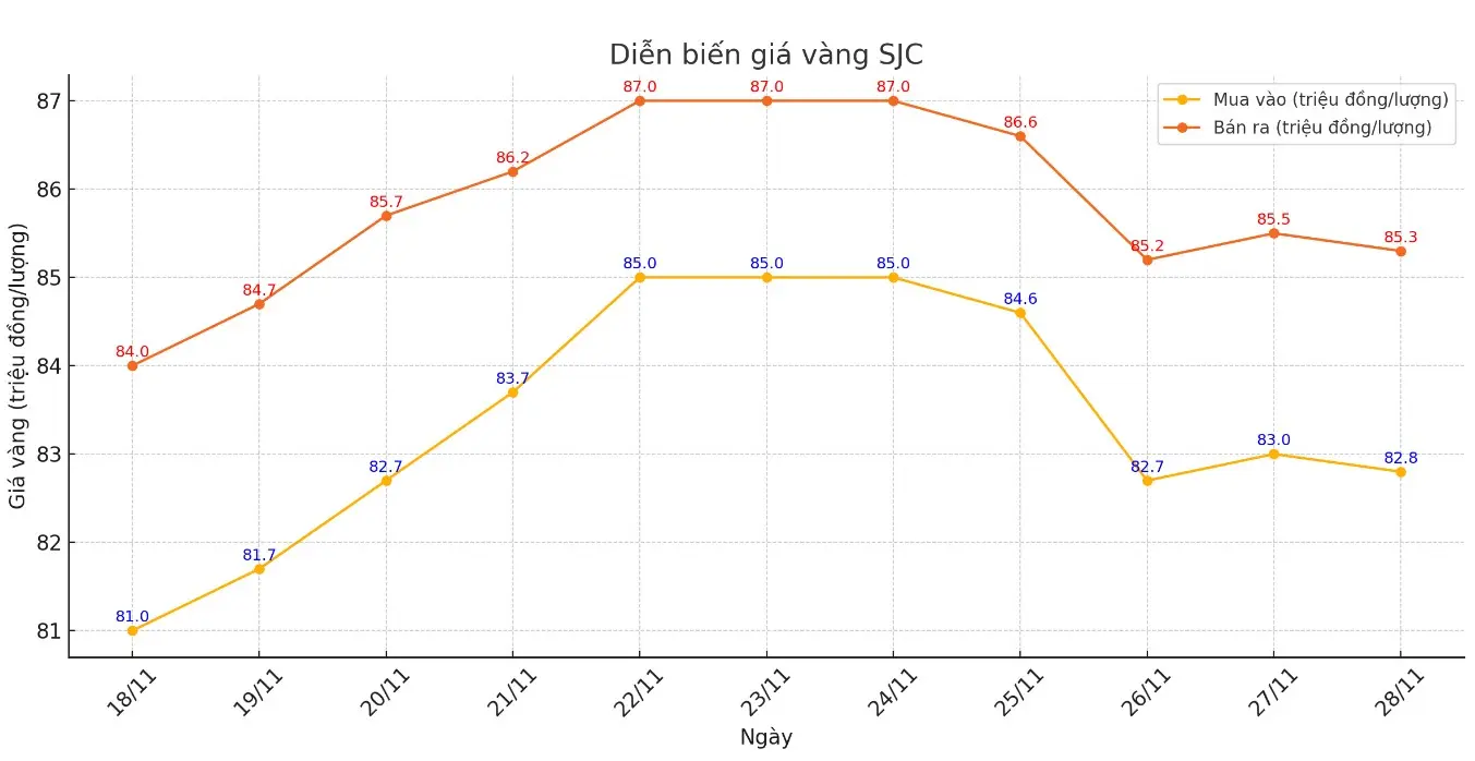 2bv5hd Gia Vang New 22 11 0 01