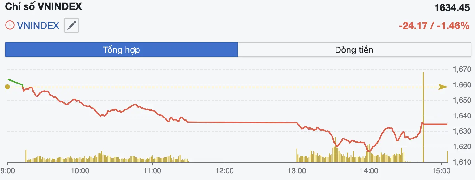 8ahijt anh man hinh 2025 09 22 luc 150950 17585296724231886556082