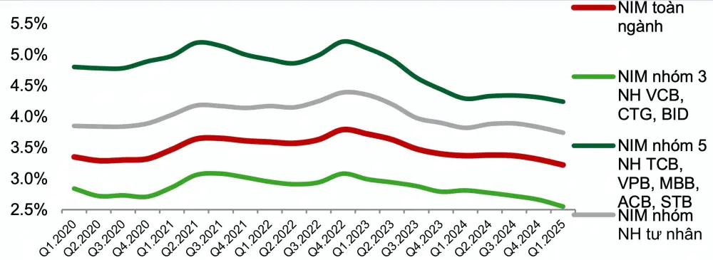 em6n9u ba ngan hang duoc du bao loi nhuan nam nay vuot xa moc 30 686b56583ef15