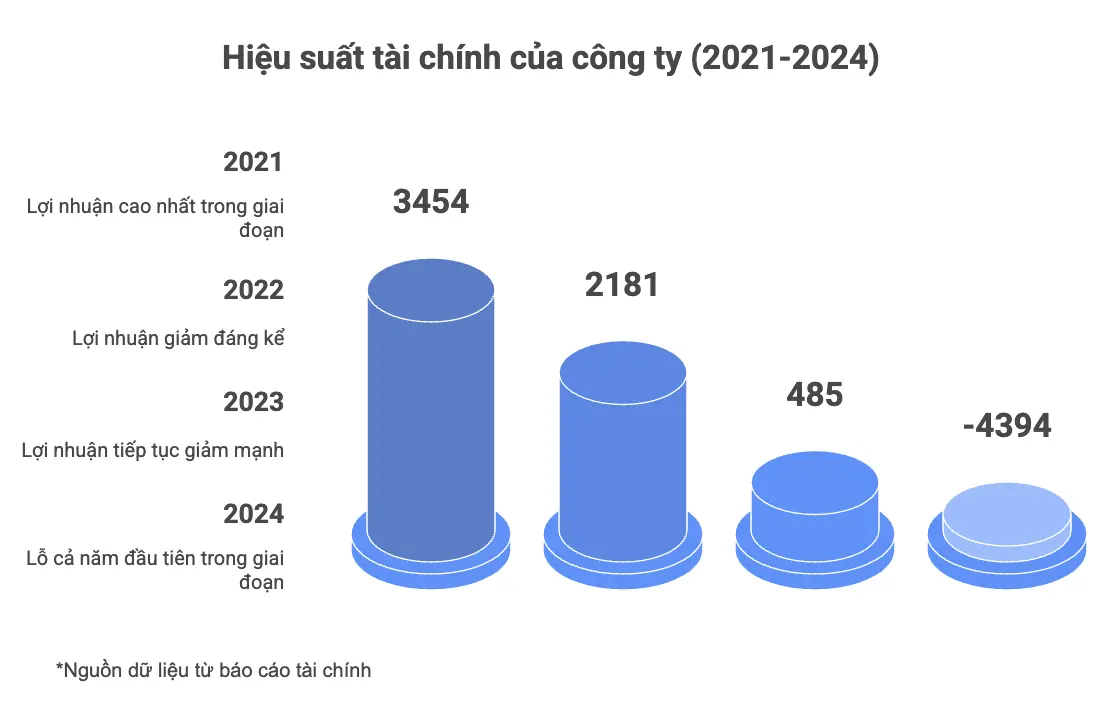 gca1a6 Anh Man Hinh 2025 10