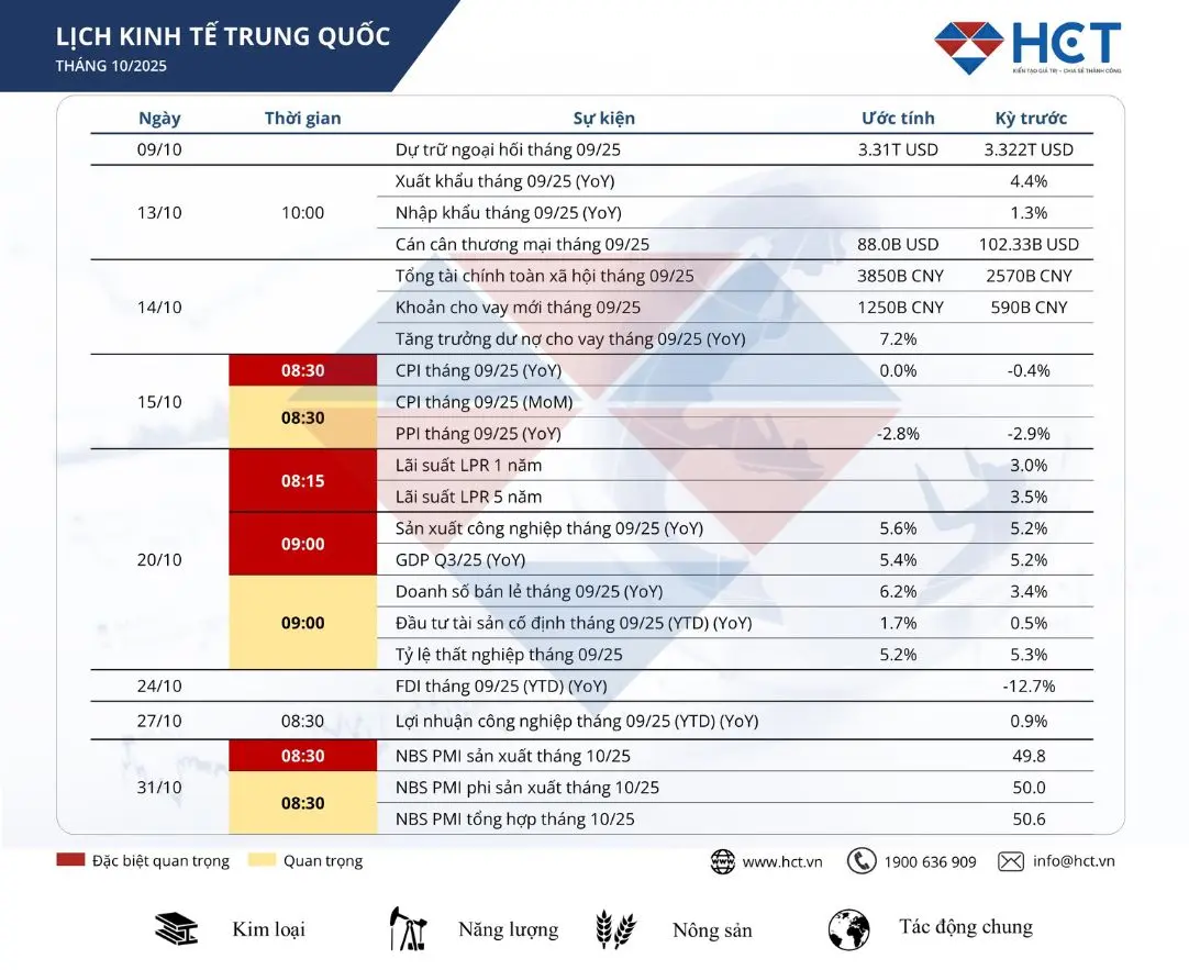 k35m7a lich kinh te trung quoc thang 10 2025