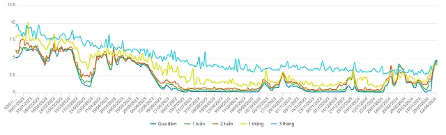 kxwuj4 lai suat lien ngan hang chart