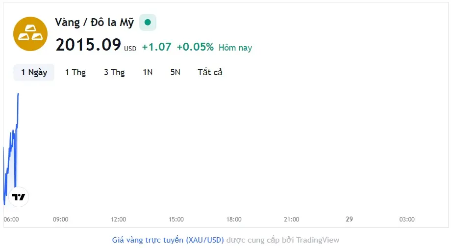 kymhqs 13 1701129060 gia vang 28 11