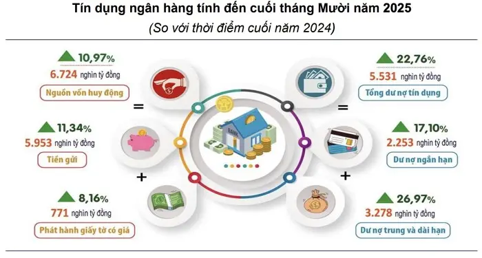 mrf0ll tin dung hnoi10th 20251107110527971