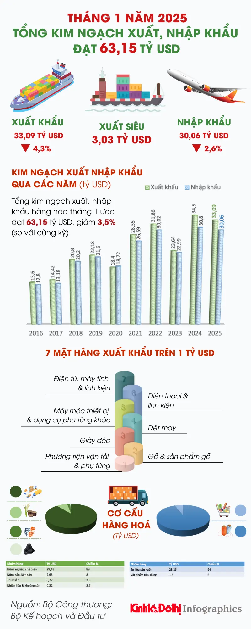q59vts infographic kinh te 12
