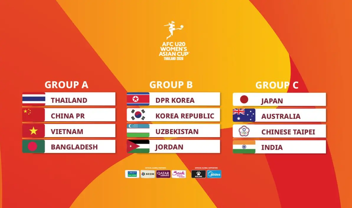 r2awq0 viet nam cung bang voi thai lan trung quoc o vck u20 nu chau a