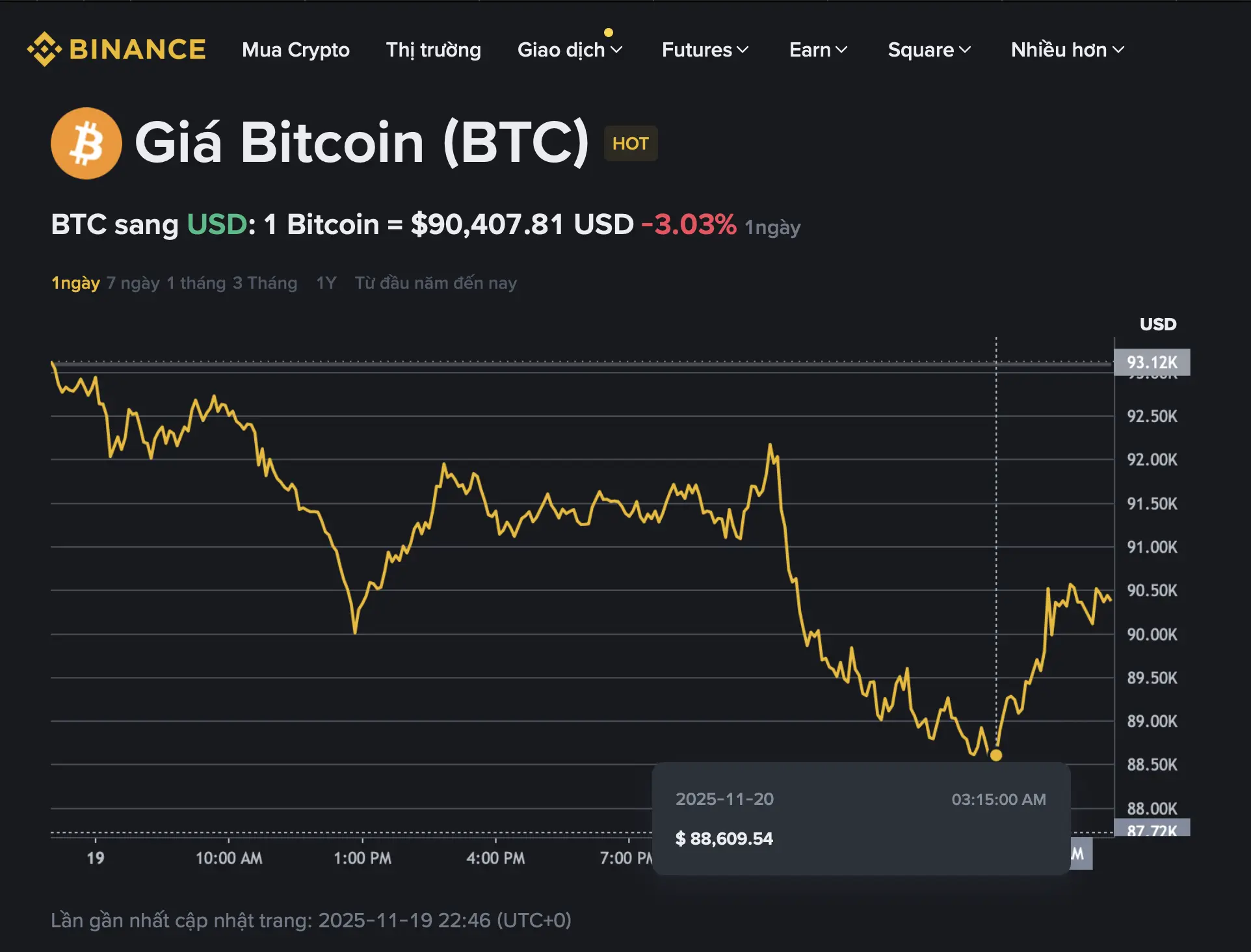 rx7kbl gia bitcoin hom nay 2011 17635944630081868342293