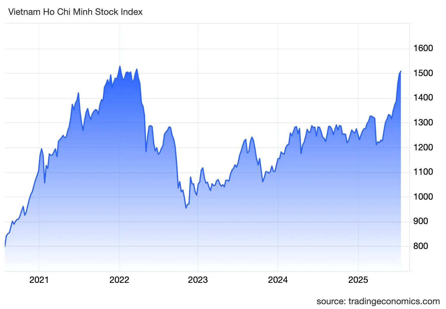 sofo4m vnindexind 39 1753174847027 175317484726235280439