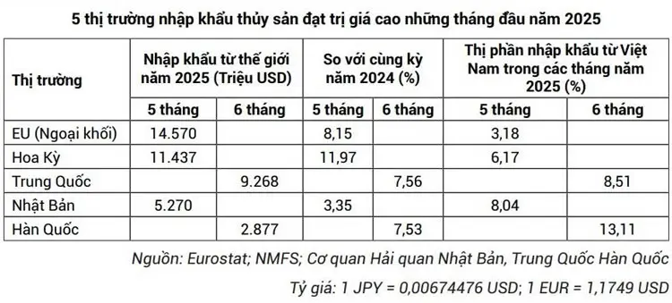 v0qmvc Thi truong nhap khau thuy san