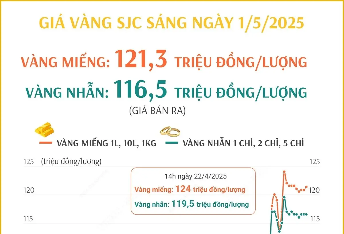 w0ey9g gia vang 1525 2