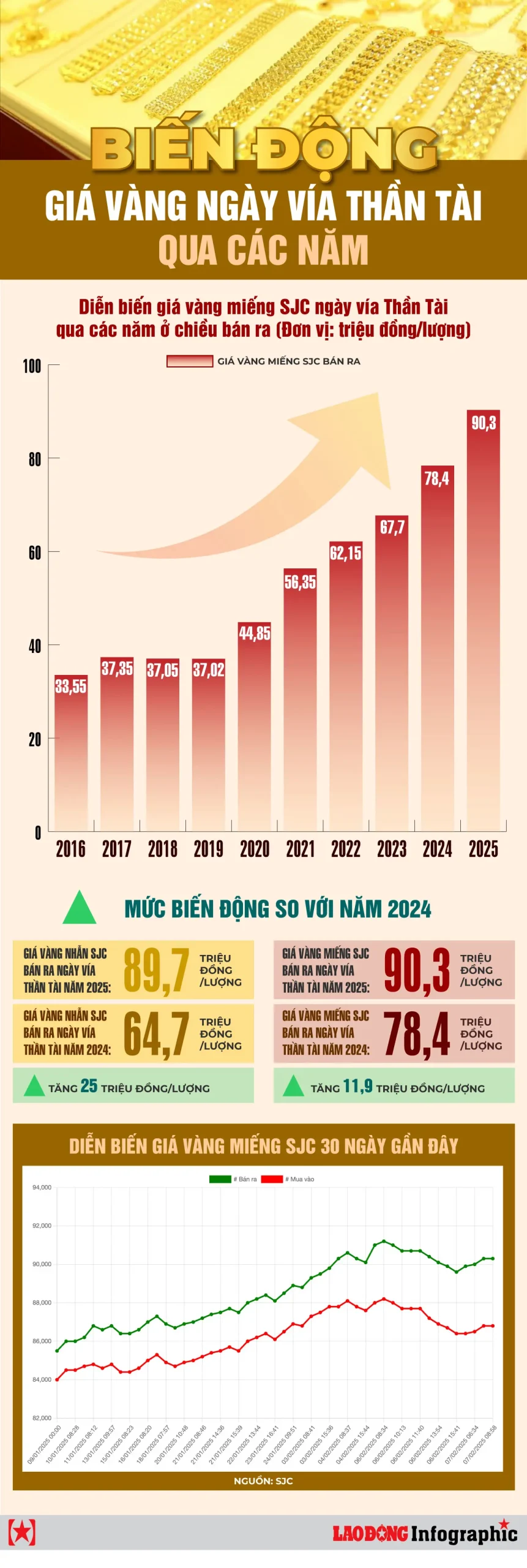 ym2tt0 GIA VANG 03 scaled