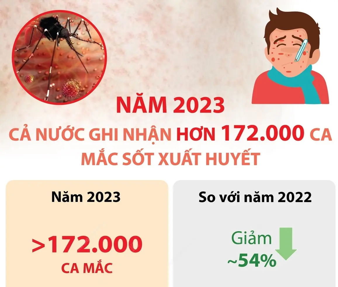 zh3bdx sot xuat huyet 280124