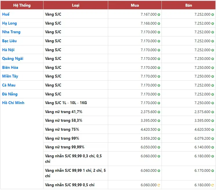 zlmt49 13 1701129060 gia vang 28 11 2