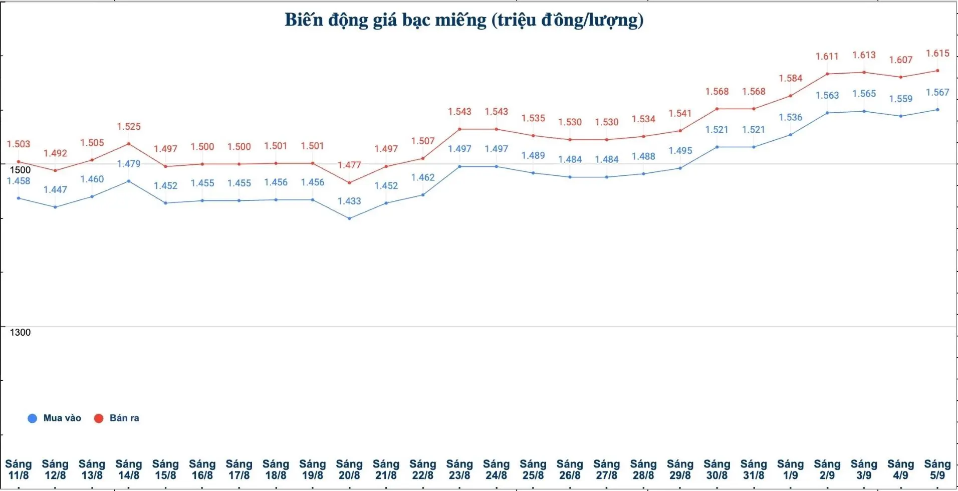 0lcrnj 00 Gia Bac 5 9 2