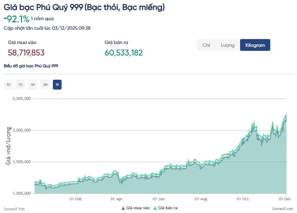 12m2r1 screenshot 2025 12 03 102817 1764732843743 17647328440391050699330