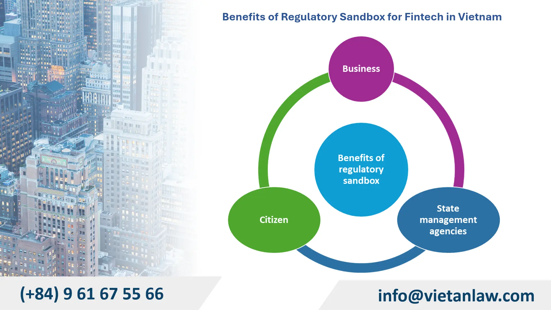 5dw973 Benefits of Regulatory Sandbox for Fintech in Vietnam
