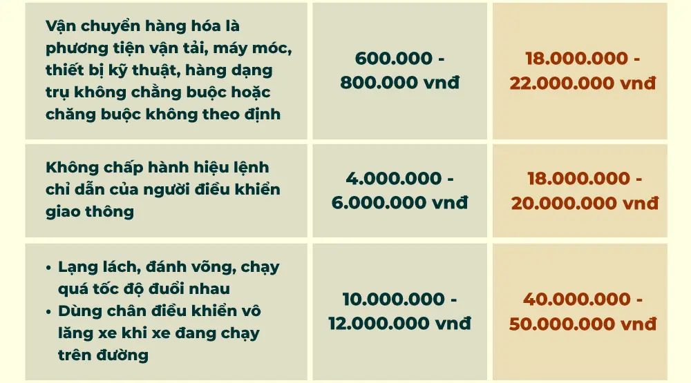 5jcw7l Muc Phat O To Vi Pha 04
