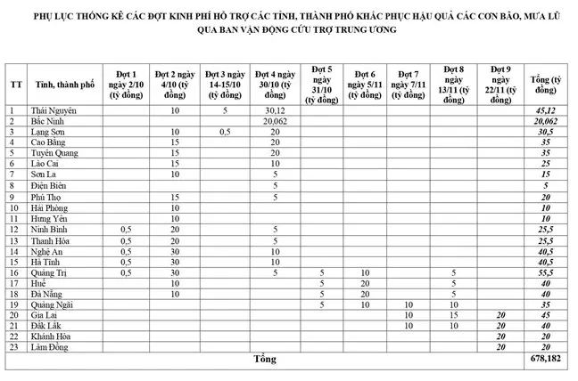 79bpwa bangphanbofekn 17638016421142024644122