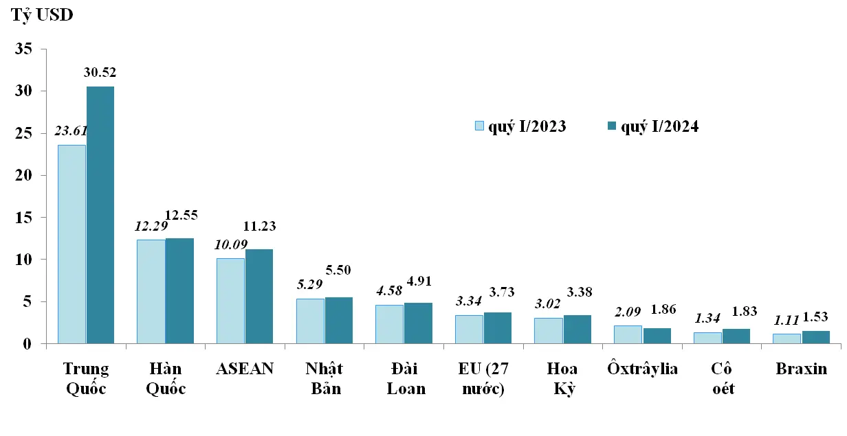 897v3p bieu do tang truong nhap khau viet nam