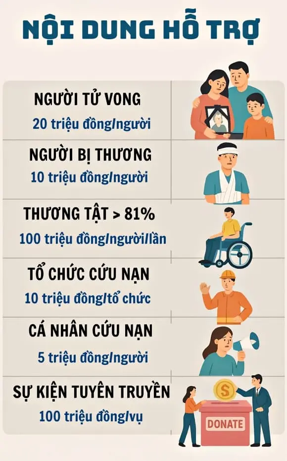 9qj9pi 01 ho tro nan nhan tai nan giao thong 1 ngoisaovn w580 h930