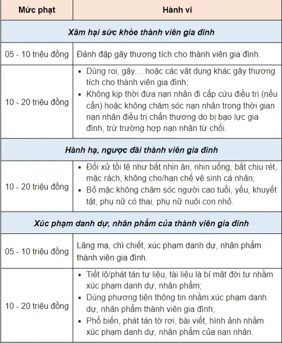 aooclz muc xu phat moi nhat doi voi cac hanh vi bao luc gia dinh1