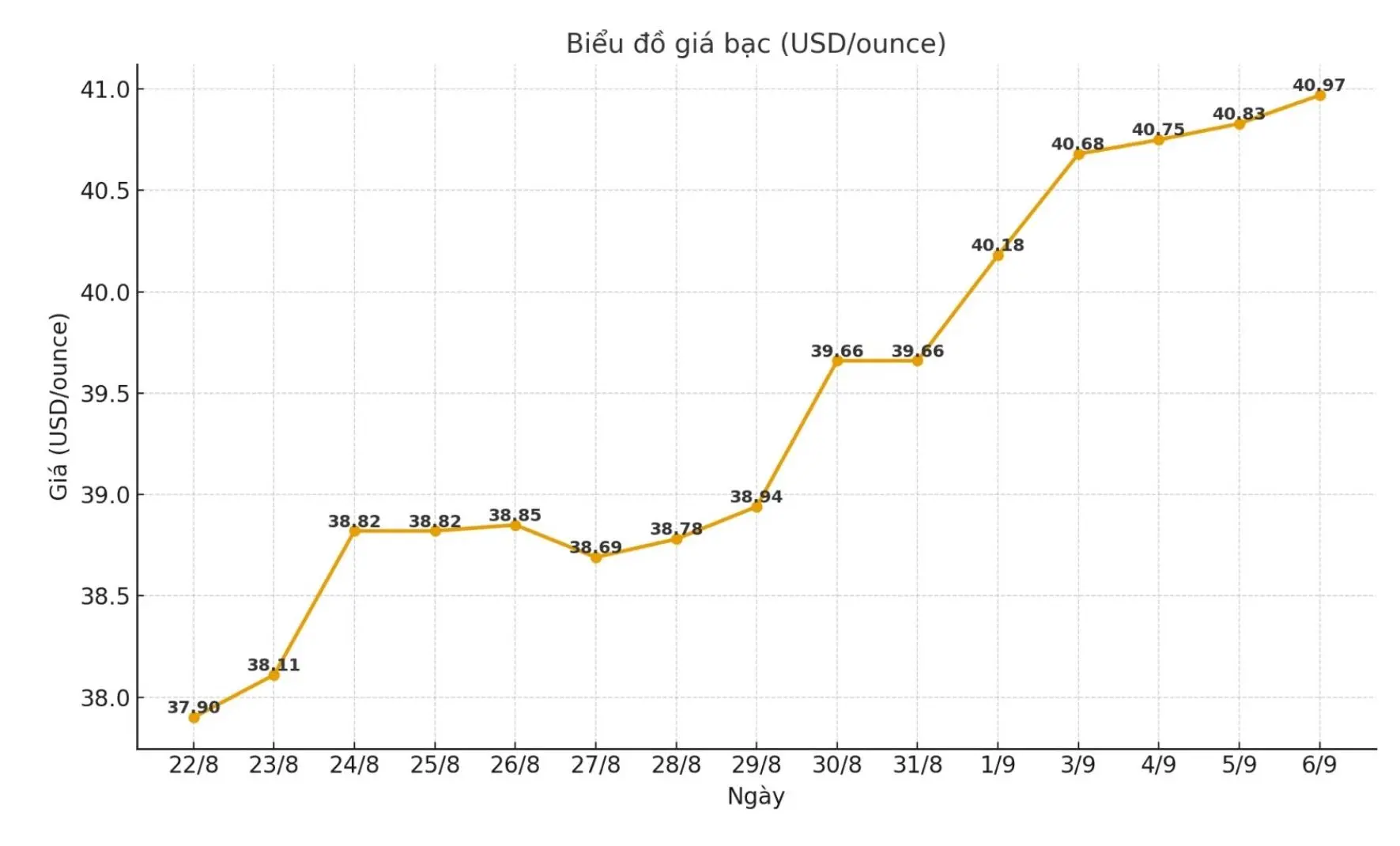 bo3hb6 00 Gia Bac 6 9 1