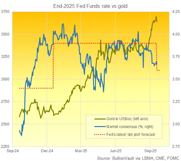 d8j3en 2025 09 18 gold cme fed