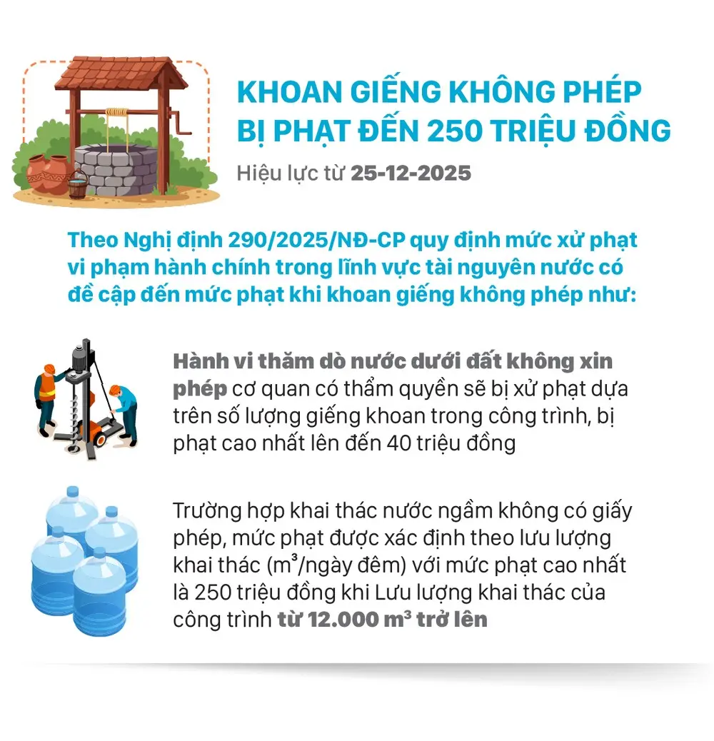 dyyzbb files.ttbc hcm.gov .vn 2025 12 01 image.sggp .org .vn w1000 uploaded 2025 tpuoaob 2025 12 01 nd thang 12 2025 4 3148 3672