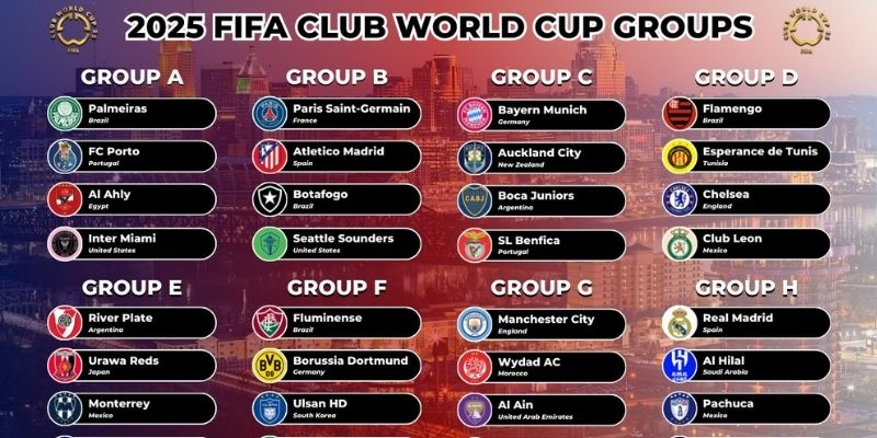 fifa club world cup 2025 hoi tu nhieu clb