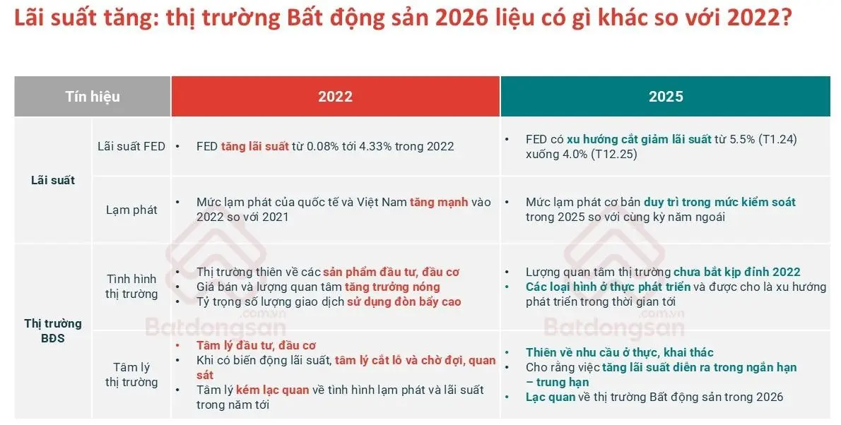 fs4vri anh2 dien bien thi truong bat dong san nam 2022 va 2025 1jpg 6937dccd51698