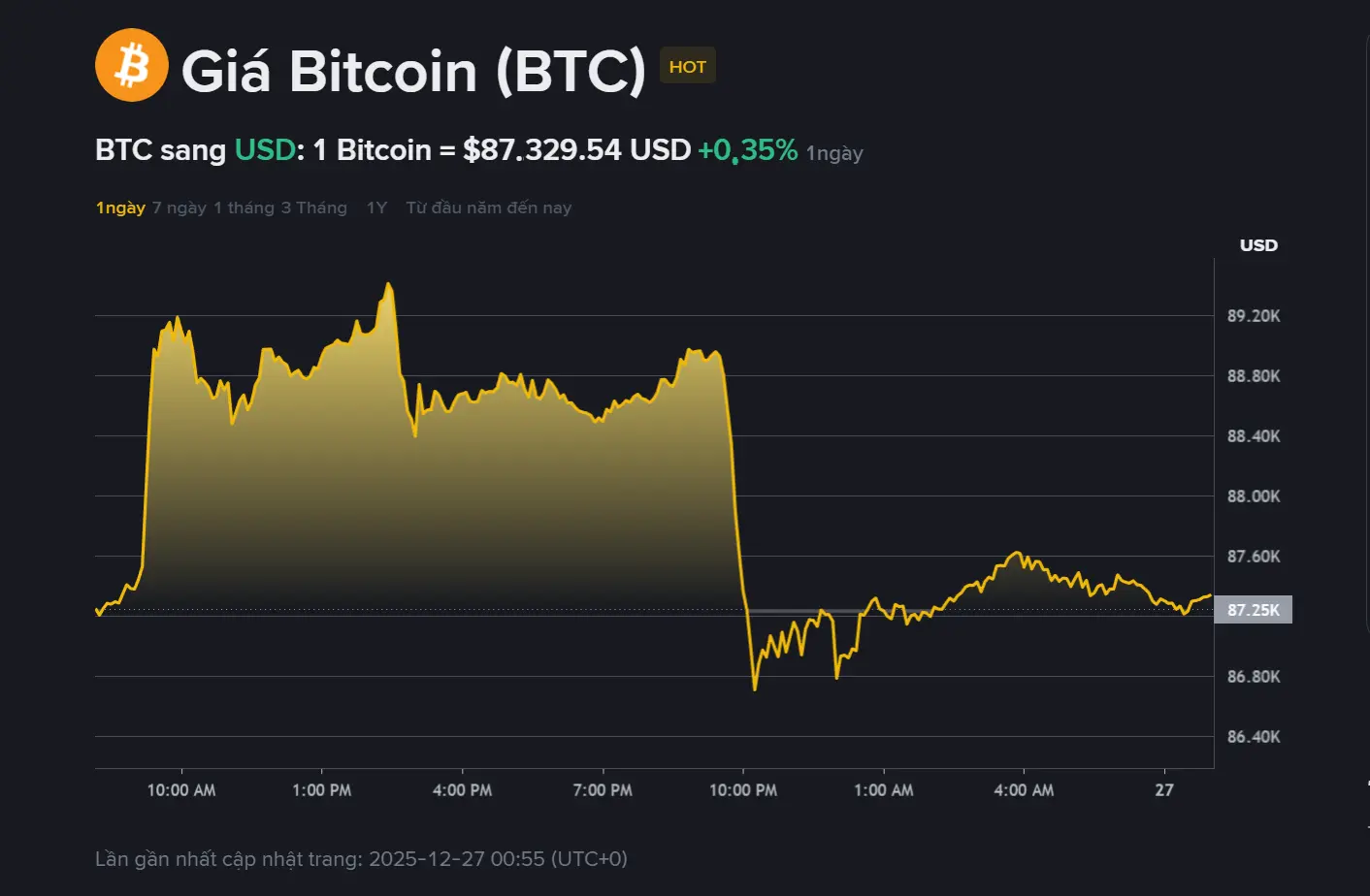 hyybr3 gia btc hom nay