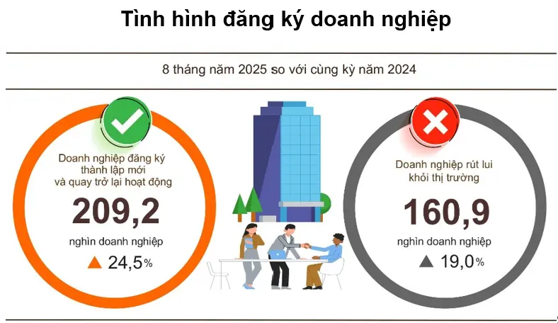 i8nxpp tinh hinh dkdn