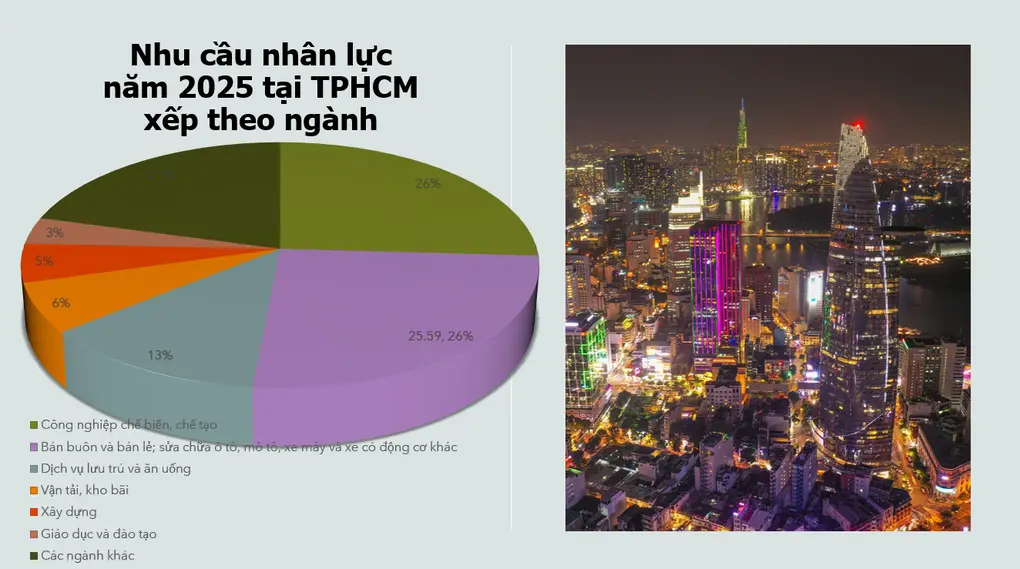 qtqooz nhu cau nhan luc xep theo nganh 1738497618453
