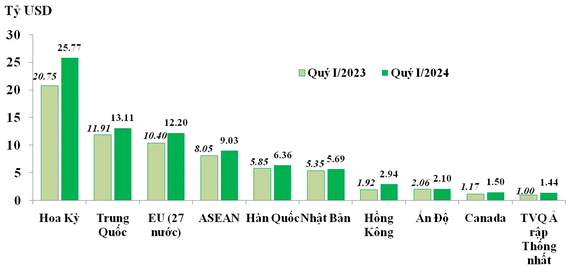 qw4nkj bieu do tang truong xuat khau viet nam