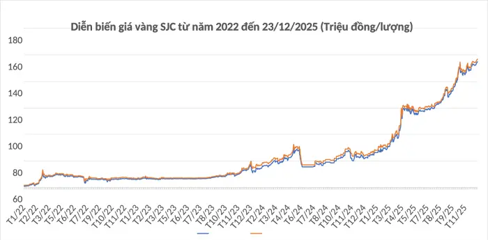 trqd2z chart sjc 20251223091508981