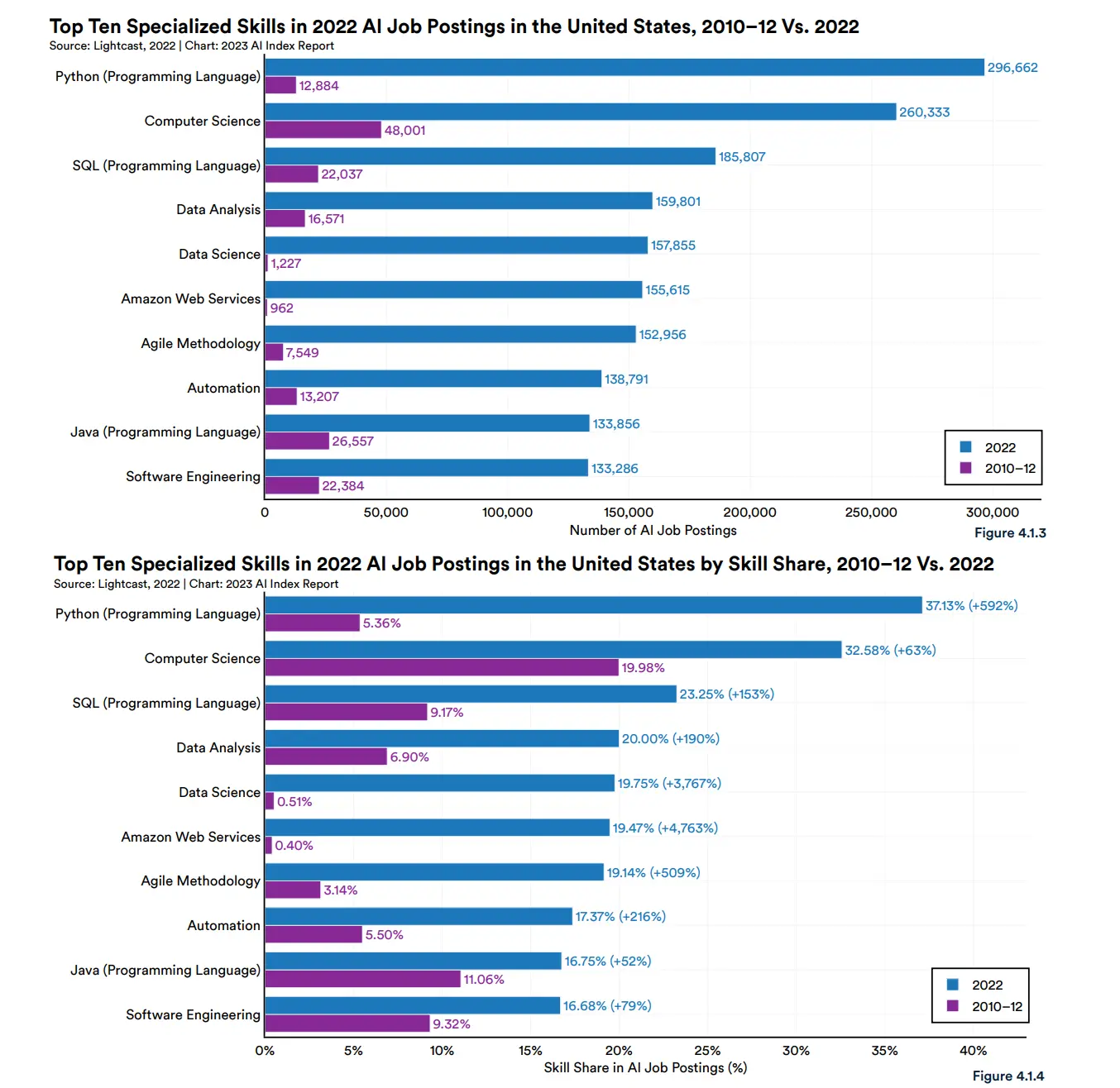 uuuide ai 17054663133071627476319