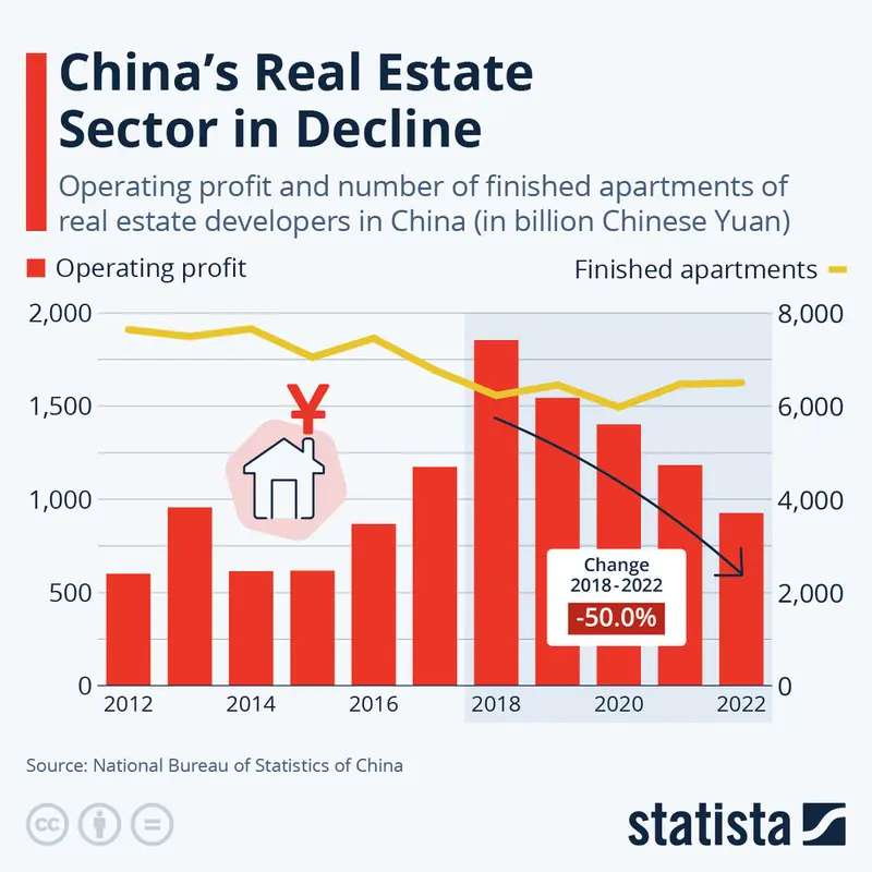 z5gwq7 china real estate decline 1755192038 medium