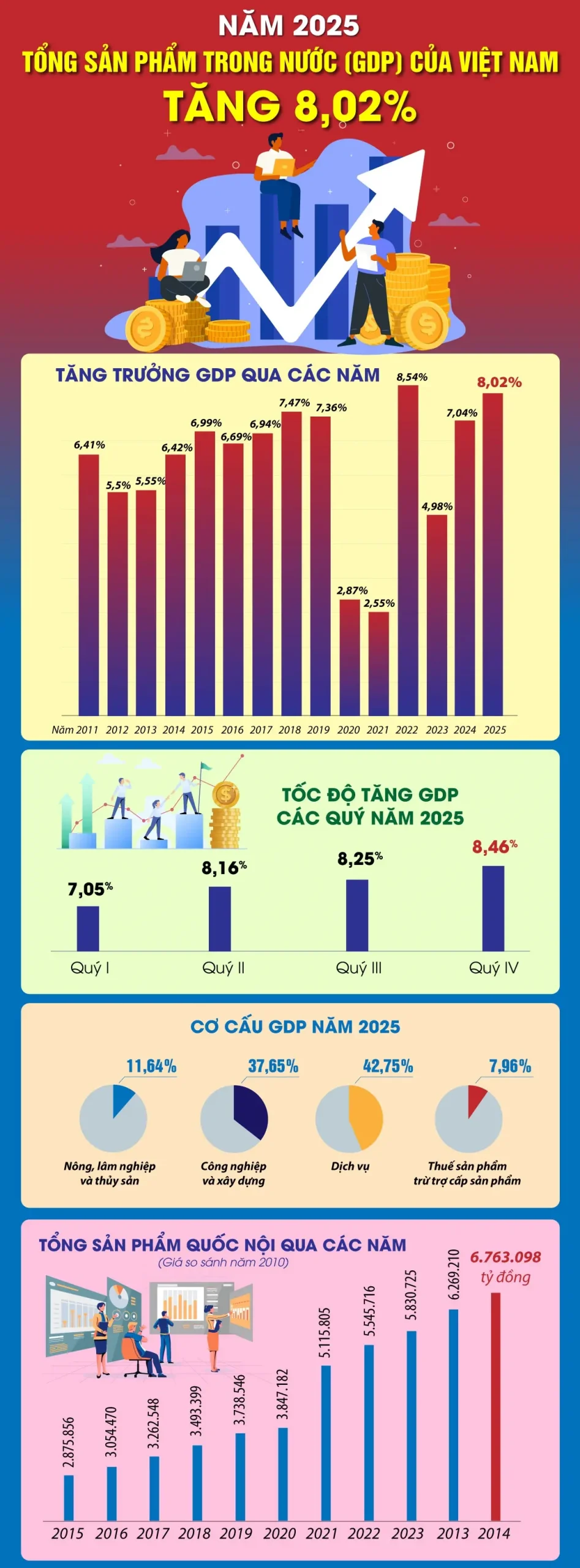 0cyov2 kinh te vn gdp scaled