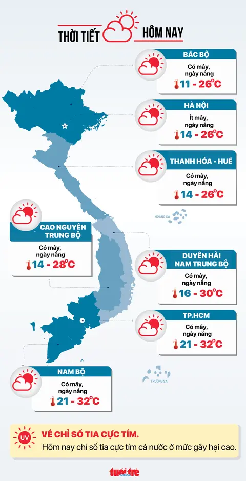 e7r1ls thoi tiet14 1 1768317540687762643240