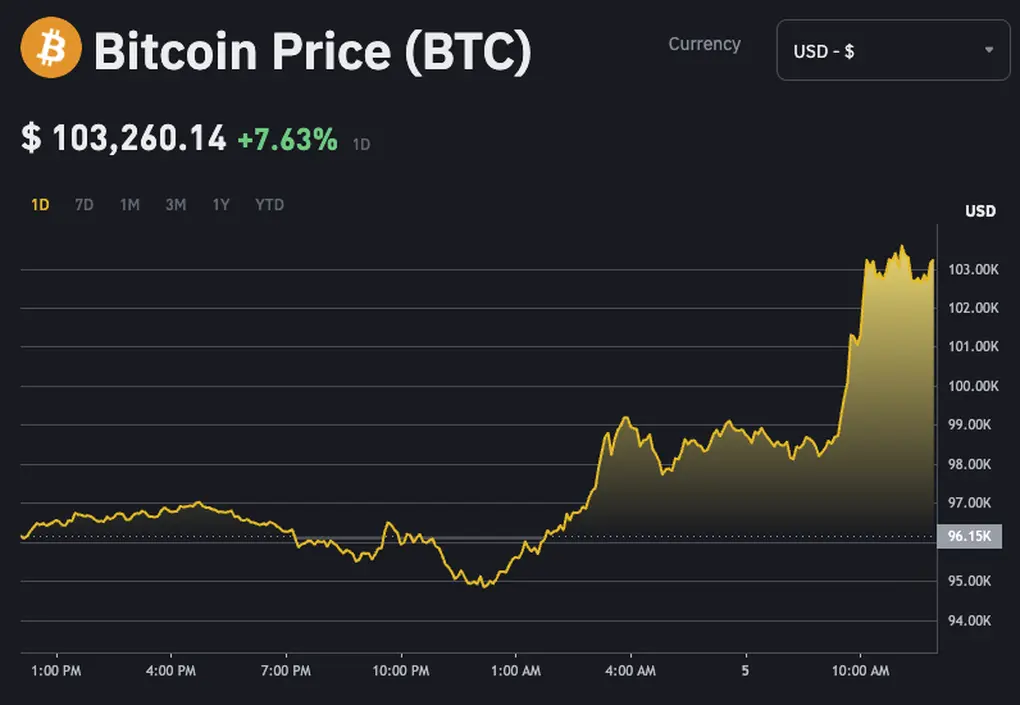 exlhsz btc 1733374997123